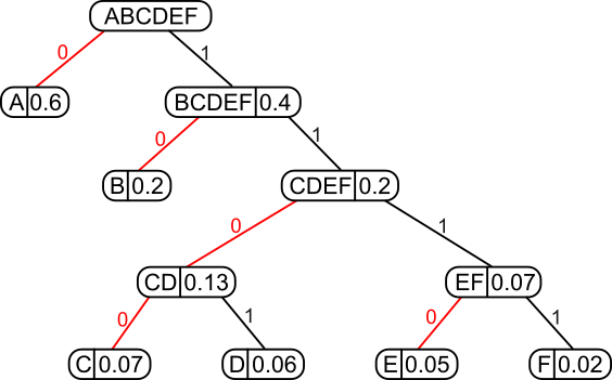 data-compression-with-huffmans-algorithm.png