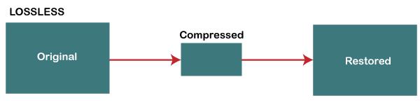 haffman-tree-and-binary-code-example.jpeg